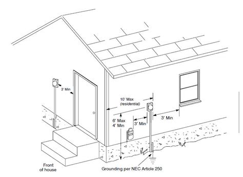 electric meter box height regulations|residential electrical meter clearance.